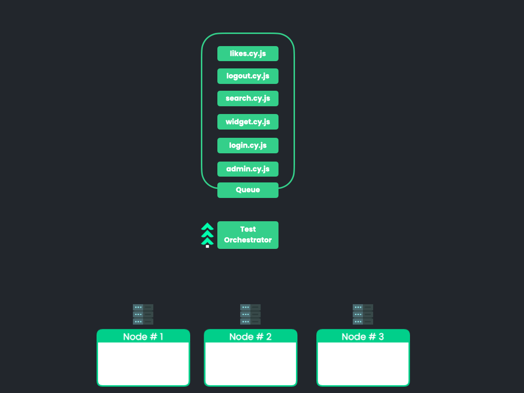 dynamic allocation animation