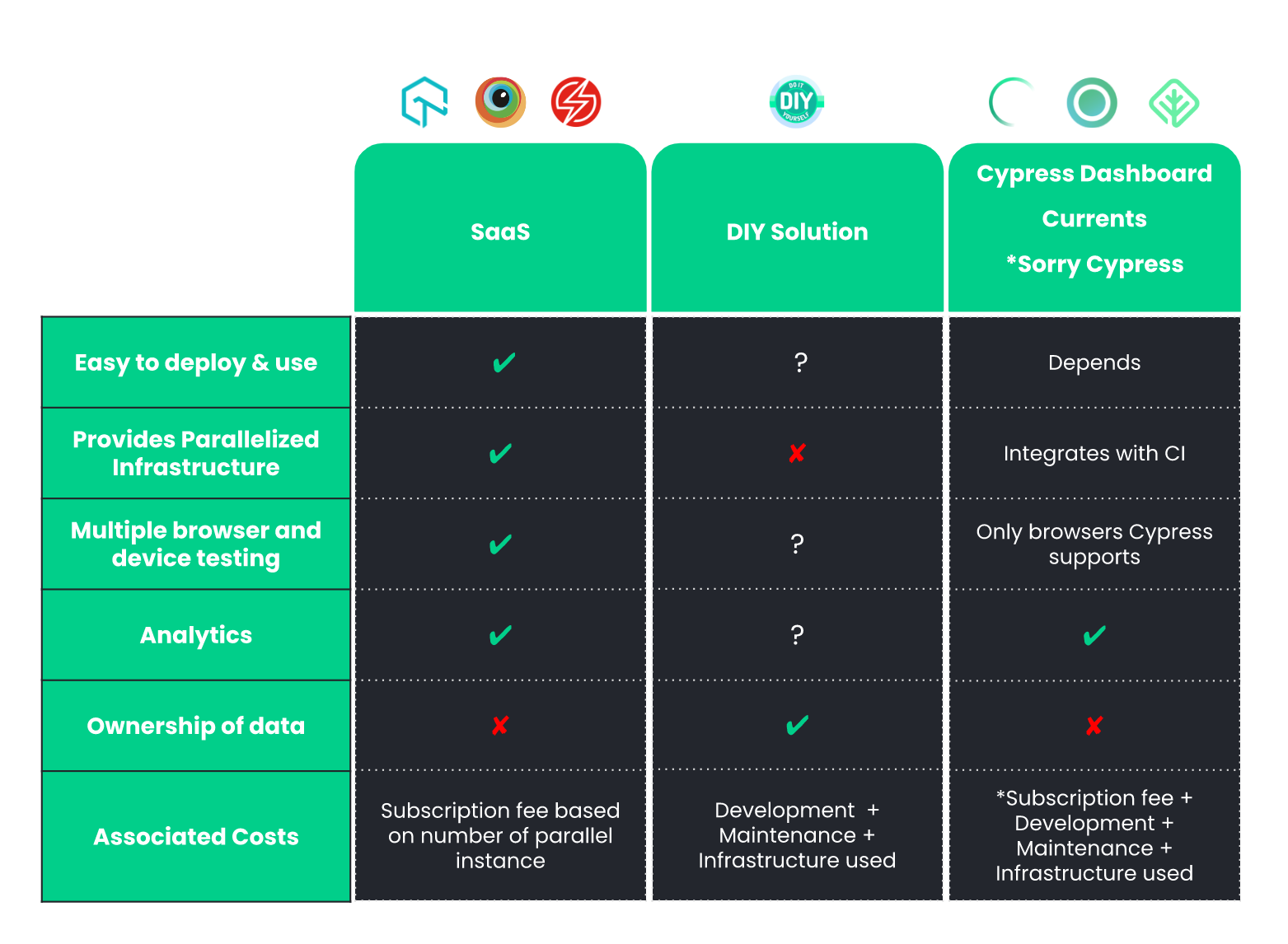 comparison table
