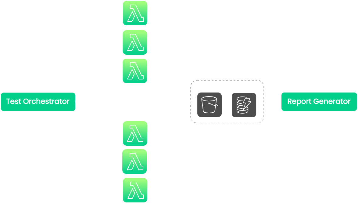 lambda architecture