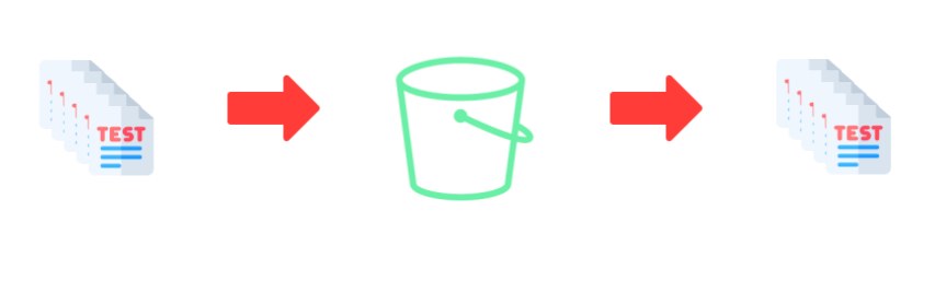 post execution aggregate