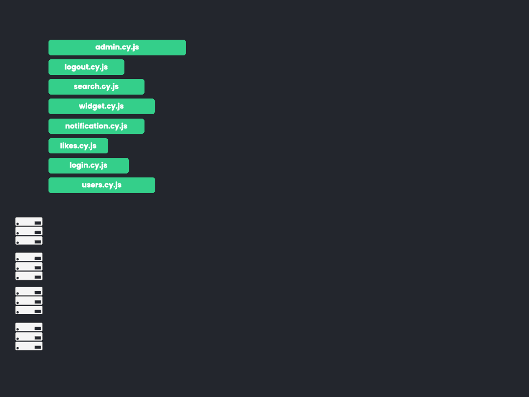 animation of split by file count