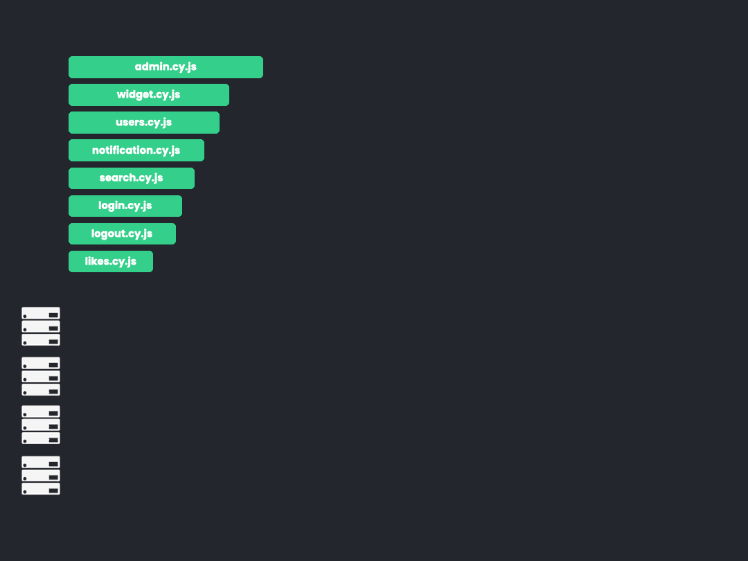 animation of split by timing data