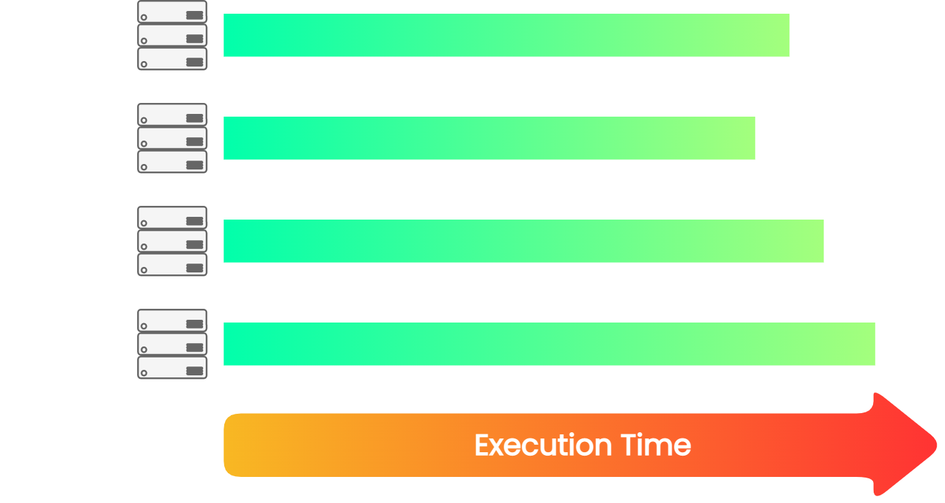 split by timing data